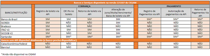 Lista de APIs 221107 v3.png