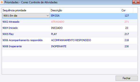 Prioridades - Cores Controle de Atividade