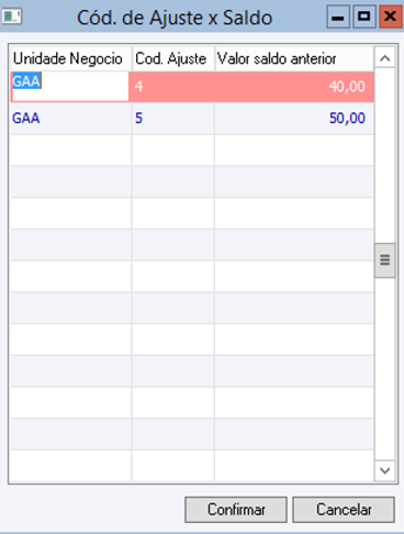 Cód.de Ajuste x Saldo