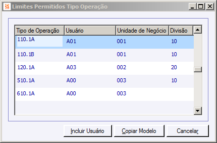 Limites Tipo de Operação