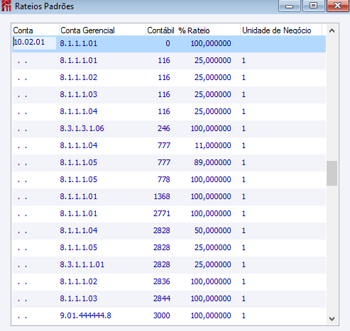 Consulta Rateios Padrões
