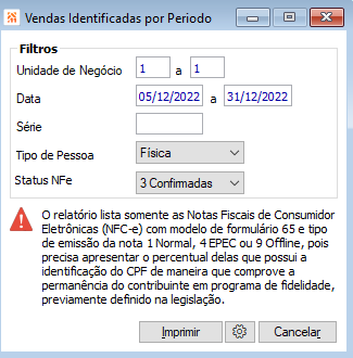 Vendas Identificas por Período