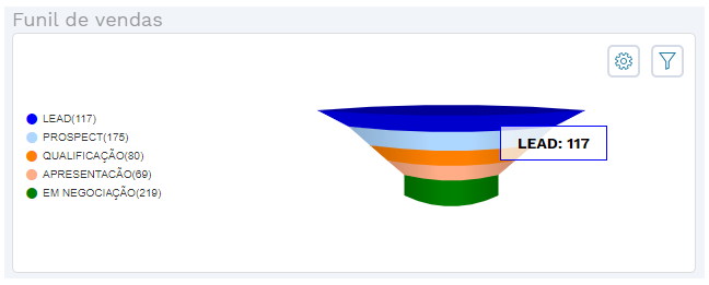 Portal_CRM_Funil_Vendas