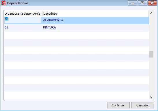 Dependências Organograma