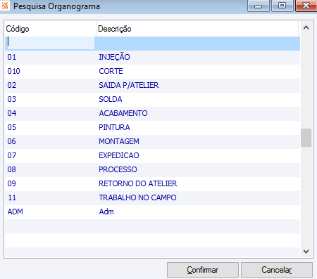 Pesquisa Organograma