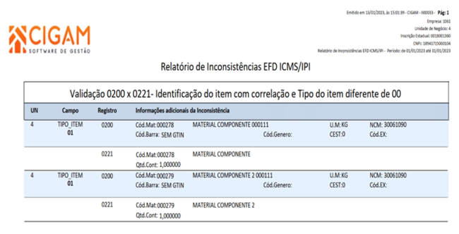 Relatório de Inconsistências