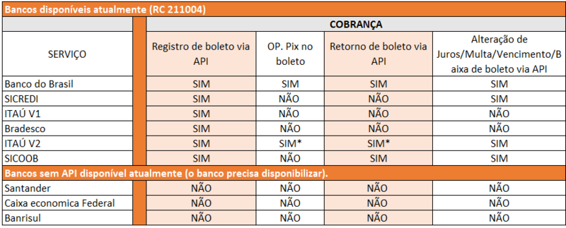 Arquivo:APIs Cobranca.png