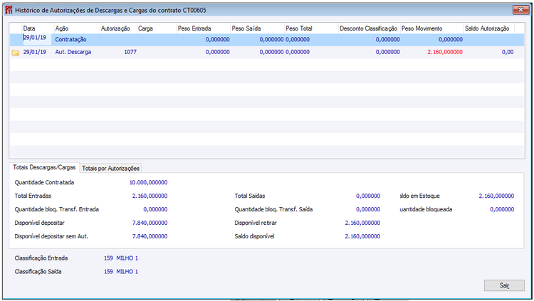 Histórico de Contratos