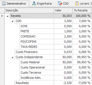 AnalisedeMargemnegativa003.png