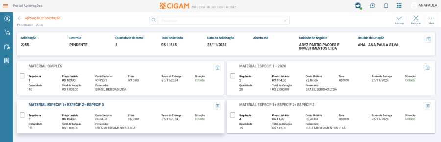 Itens da Solicitação