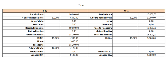 CSLL/IRPJ Lucro Presumido - Caixa