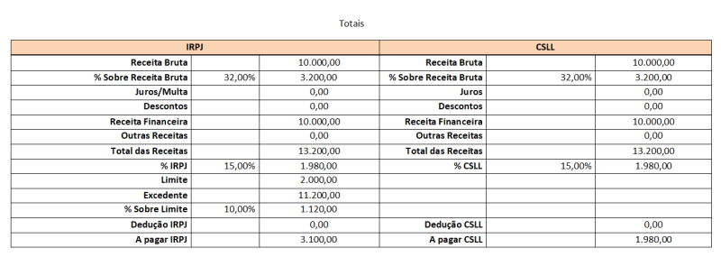 Arquivo:ApuracaoCSLLIRPJ RelCaixa 05.jpeg