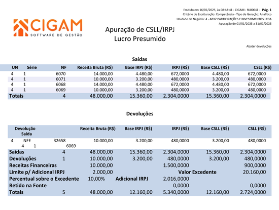 CSLL/IRPJ Lucro Presumido