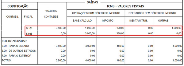 Apuração ICMS