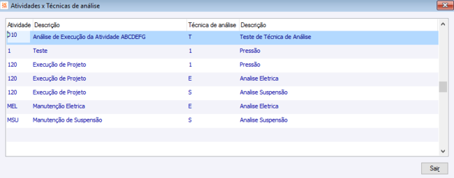Atividades x Técnicas de análise