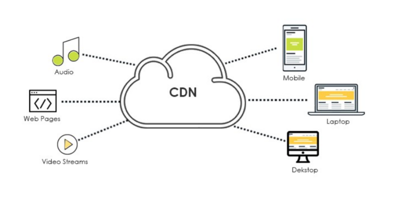 Arquivo:CDN 1.png
