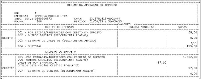 CM Estorno de ICMS - PE14