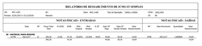 CM RELAT RESSARCIMENTO ST SC 3