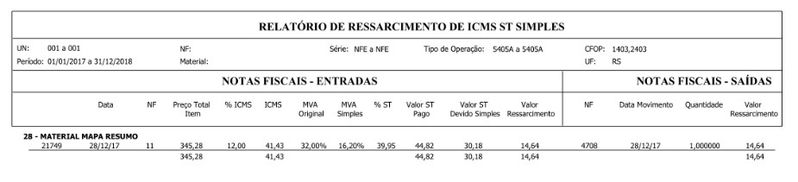 Arquivo:CM RELAT RESSARCIMENTO ST SC 3.jpeg