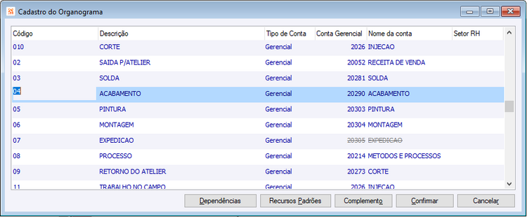 Cadastro do Organograma