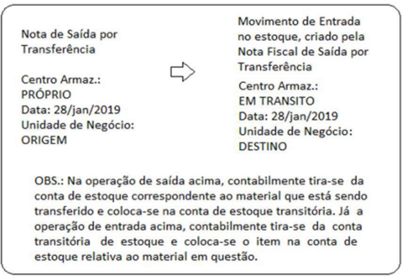 Arquivo:ClassificaTOCUSTEIO05042404002.png
