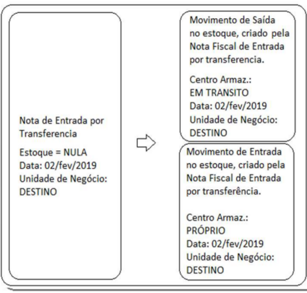 Arquivo:ClassificaTOCUSTEIO05042404003.png