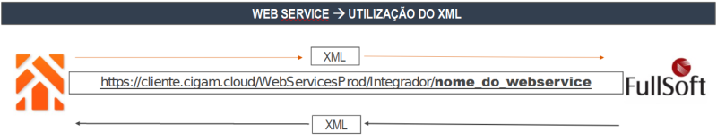 Arquivo:ComoFazer IntegracaoCIGAMvsFullSoft.png