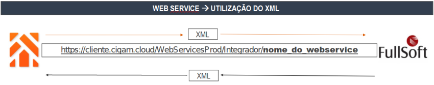 Integração CIGAM vs WMS Fullsoft