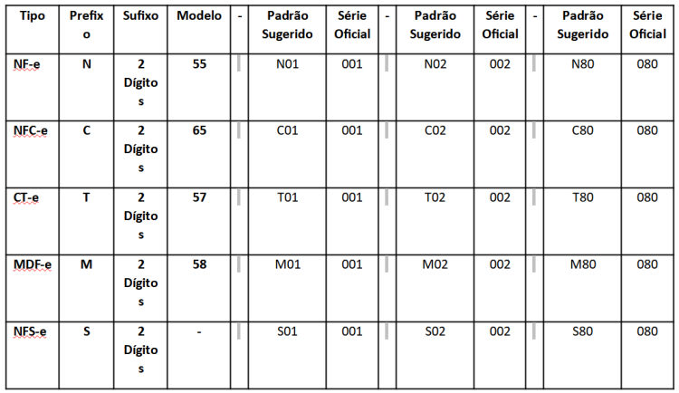 ComoFazer NovaUnidadeNegocioCadSerieSugestao.png