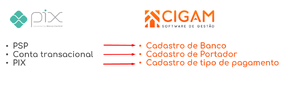 Comparativo PIX CIGAM.png