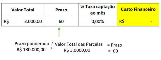 condiçãopgto12