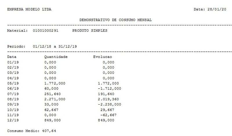 Arquivo:Consumo Mensal Requisição.jpeg