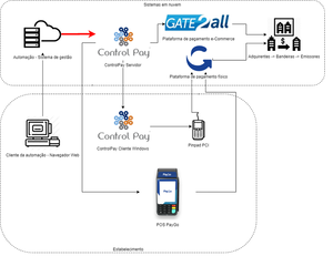 Control Pay Arquitetura.png
