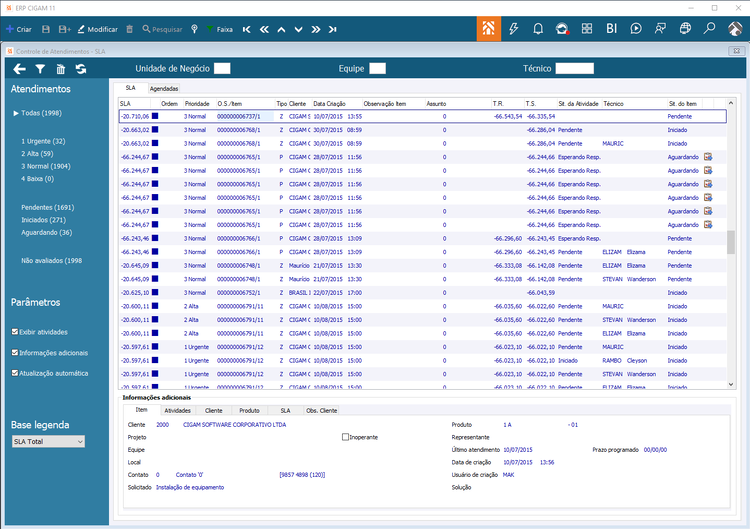 SLA por Item de Ordem de Serviço