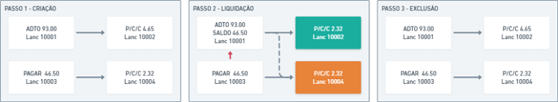 Arquivo:Controle de retenções em adiantamentos a fornecedores 0005.png