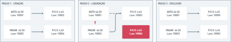 Arquivo:Controle de retenções em adiantamentos a fornecedores 0006.png