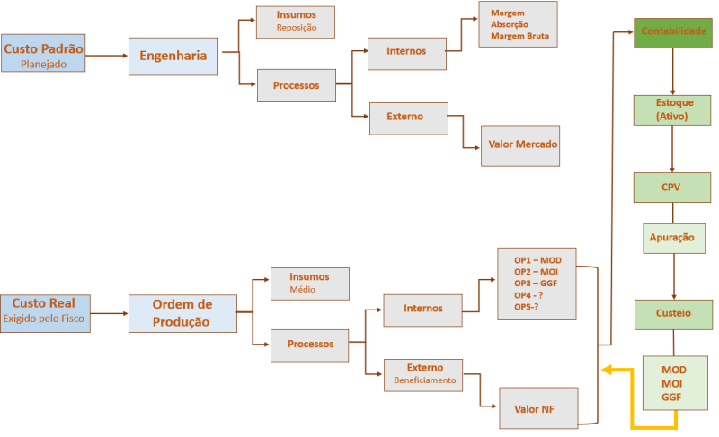 Arquivo:Custeio22032401ABCusteio.png