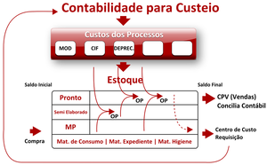 Custeio3.png