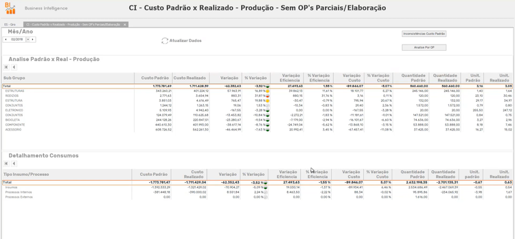 custo padrão01
