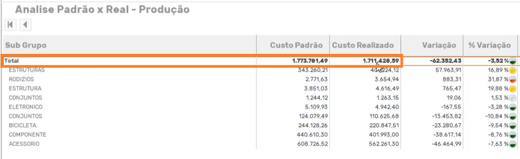 custo padrão04