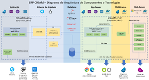 DiagramaArquiteturaTecnologias.png