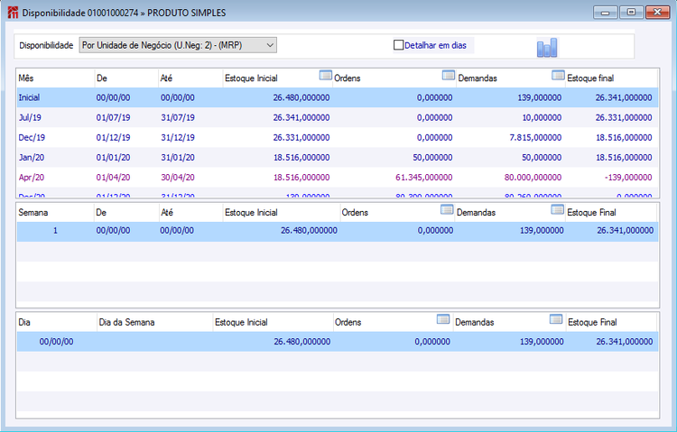 Disponibilidade do Material