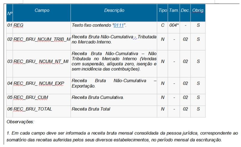 Arquivo:EFD Contribuicoes 0111 5.jpg