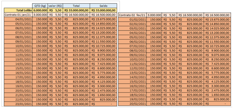 Arquivo:Exemplo de Leilao.png