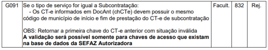 FAQ CTeRej832RegraNT.png