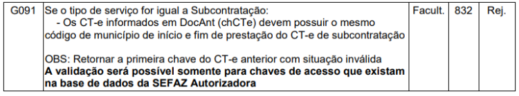 FAQ CTeRej832RegraNT.png