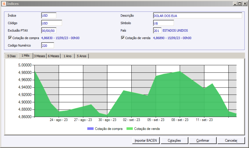 Arquivo:FAQ MoedaEstrangeriaCadastroIndice.png