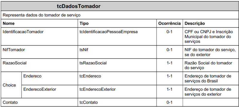 Arquivo:FAQ NFSeExteriorPadraoAbrasf.png