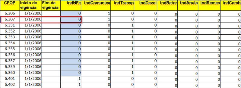 Arquivo:FAQ Rej770TabelaCFOP.png