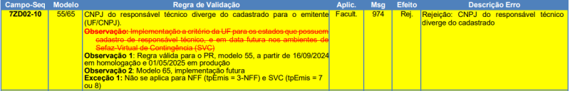 Arquivo:FAQ Rej974RegraValidacaoPR.png